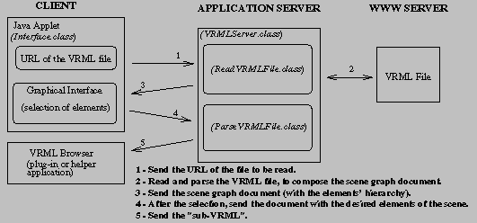Strategy to Visualize only a Subset of a VRML world.