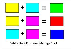 [SUBTRACTIVE COLOR MAP IMAGE]