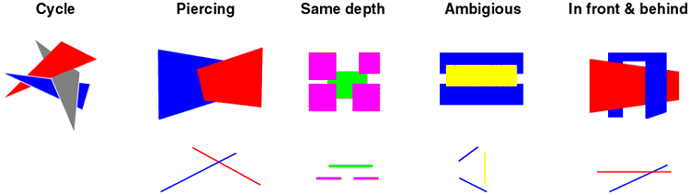 Figure 2.5