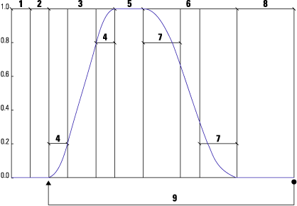 Figure 3.2