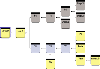 Figure 6.2