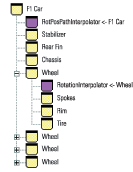 Figure 11.1