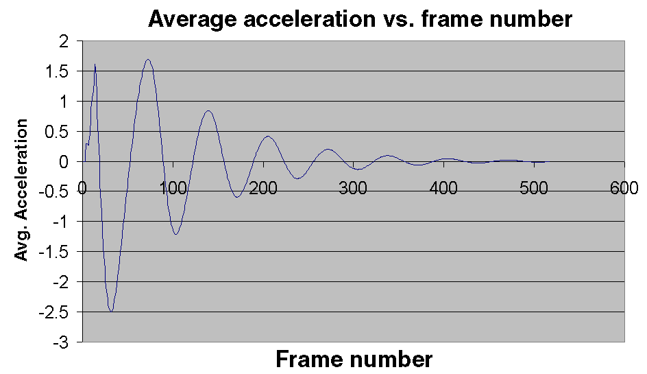 Figure 13.4
