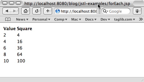Output of Listing 2