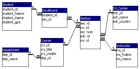 University Database Schema Diagram This Database Diagram Example Images